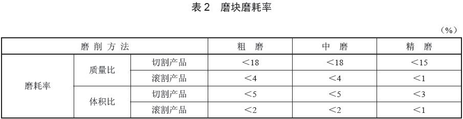  磨塊質量性能評價指標，磨耗率數據要求見表2